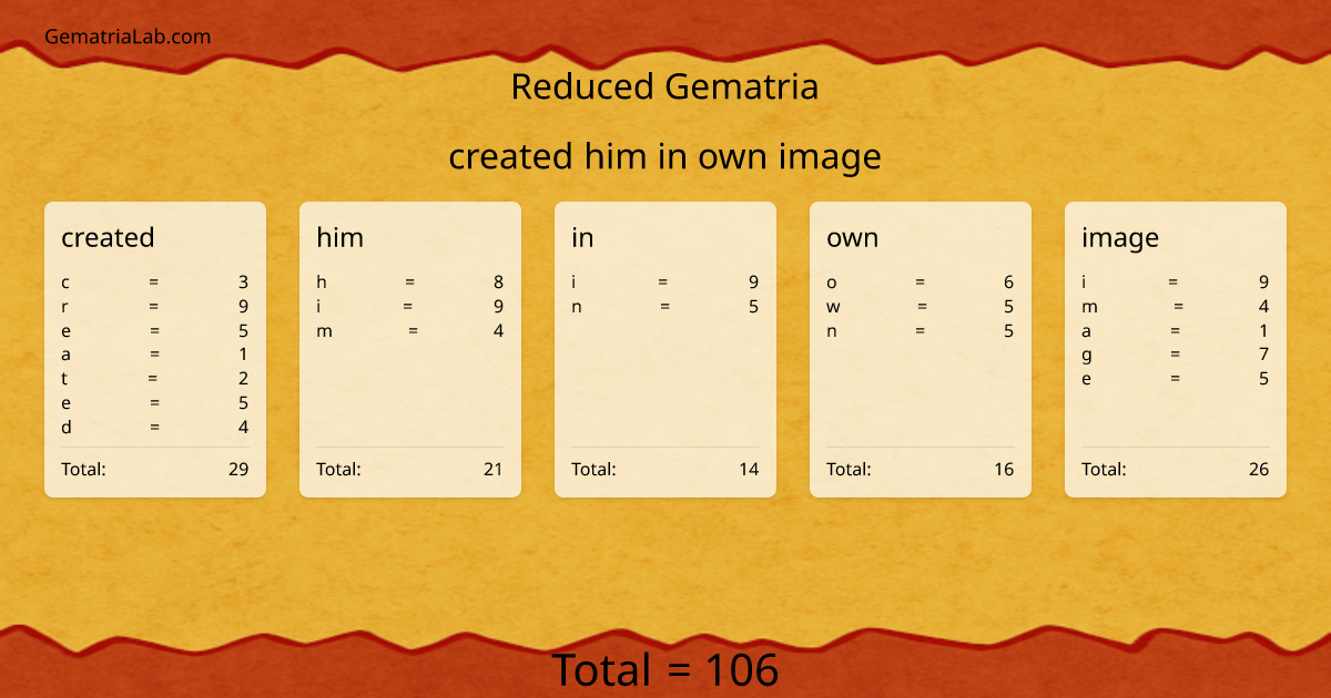 created him in own image in reduced Gematria